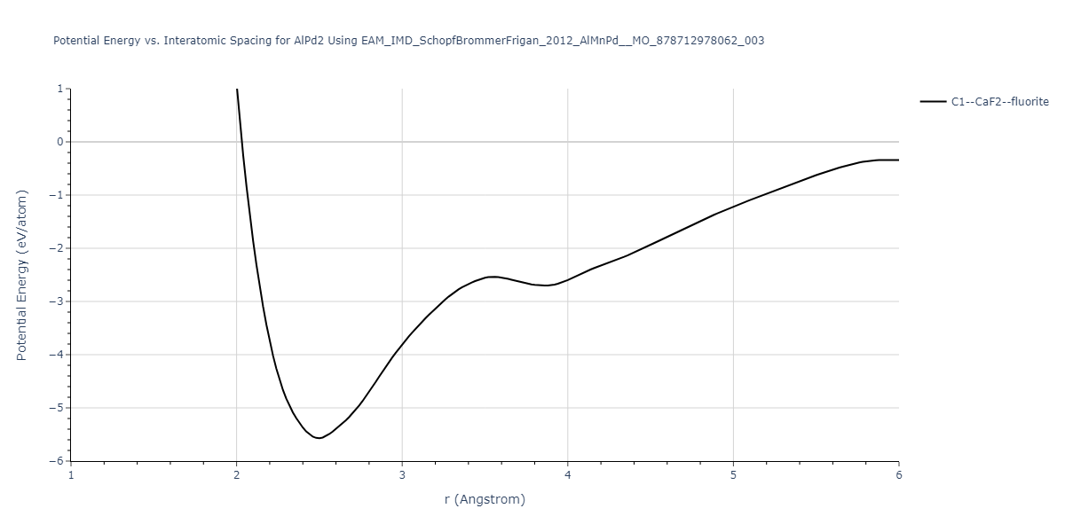 EAM_IMD_SchopfBrommerFrigan_2012_AlMnPd__MO_878712978062_003/EvsR.AlPd2