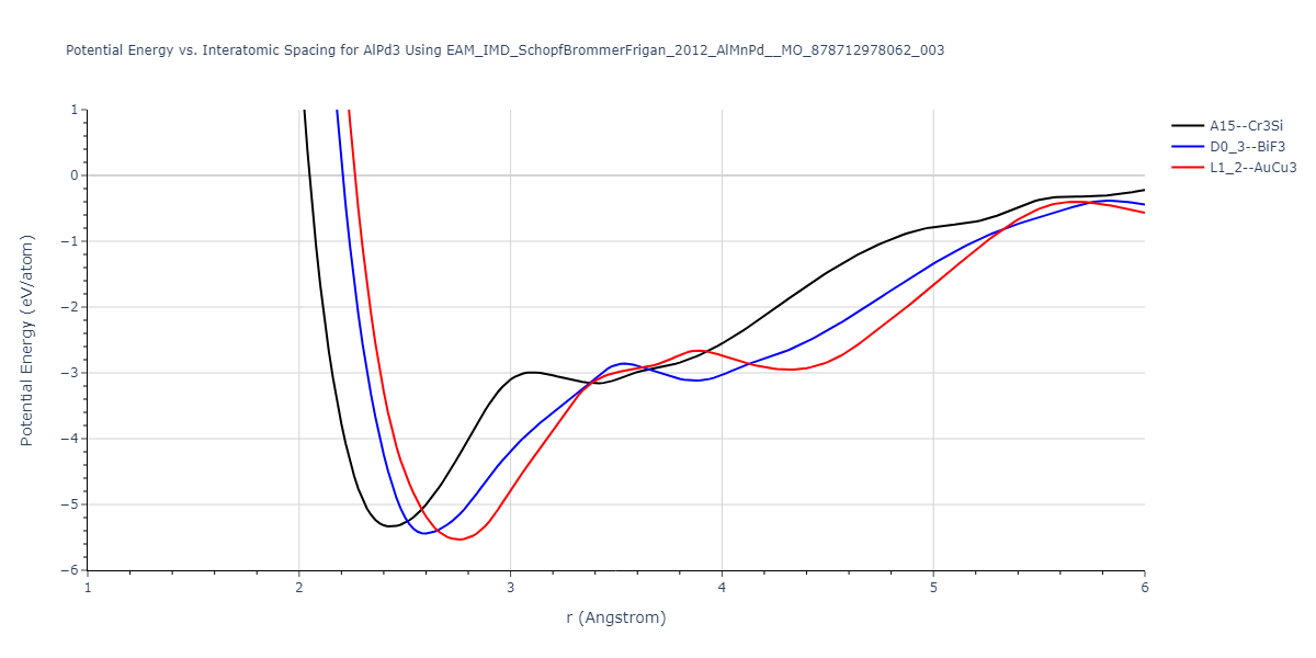 EAM_IMD_SchopfBrommerFrigan_2012_AlMnPd__MO_878712978062_003/EvsR.AlPd3