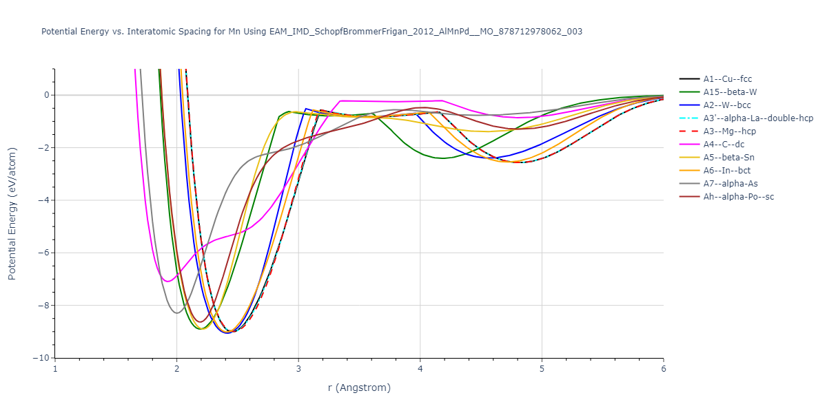 EAM_IMD_SchopfBrommerFrigan_2012_AlMnPd__MO_878712978062_003/EvsR.Mn