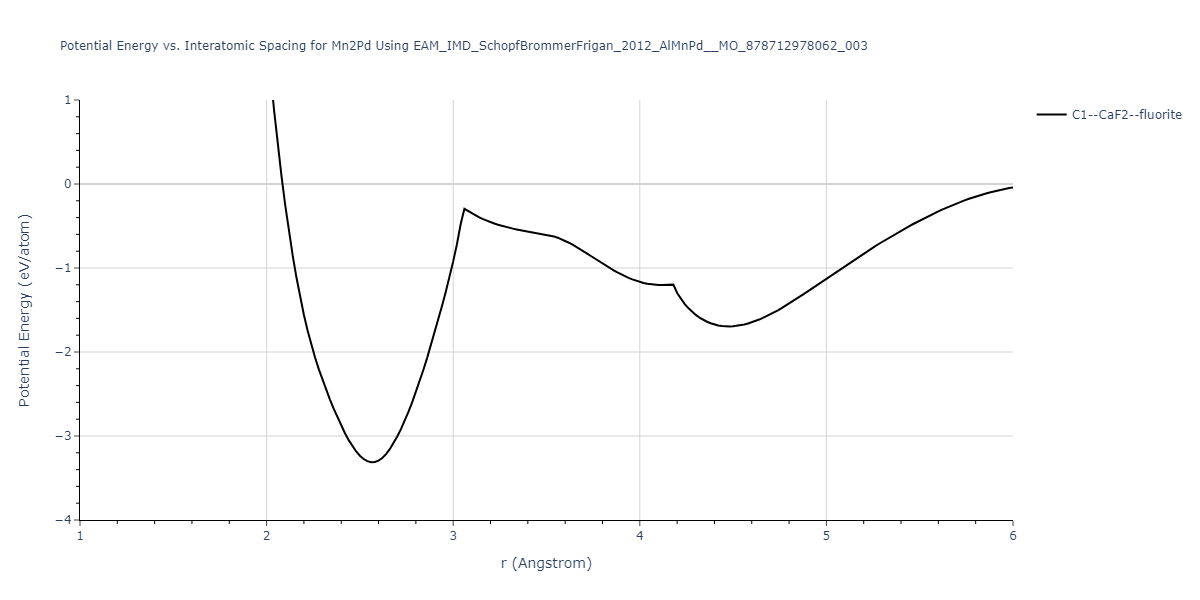 EAM_IMD_SchopfBrommerFrigan_2012_AlMnPd__MO_878712978062_003/EvsR.Mn2Pd