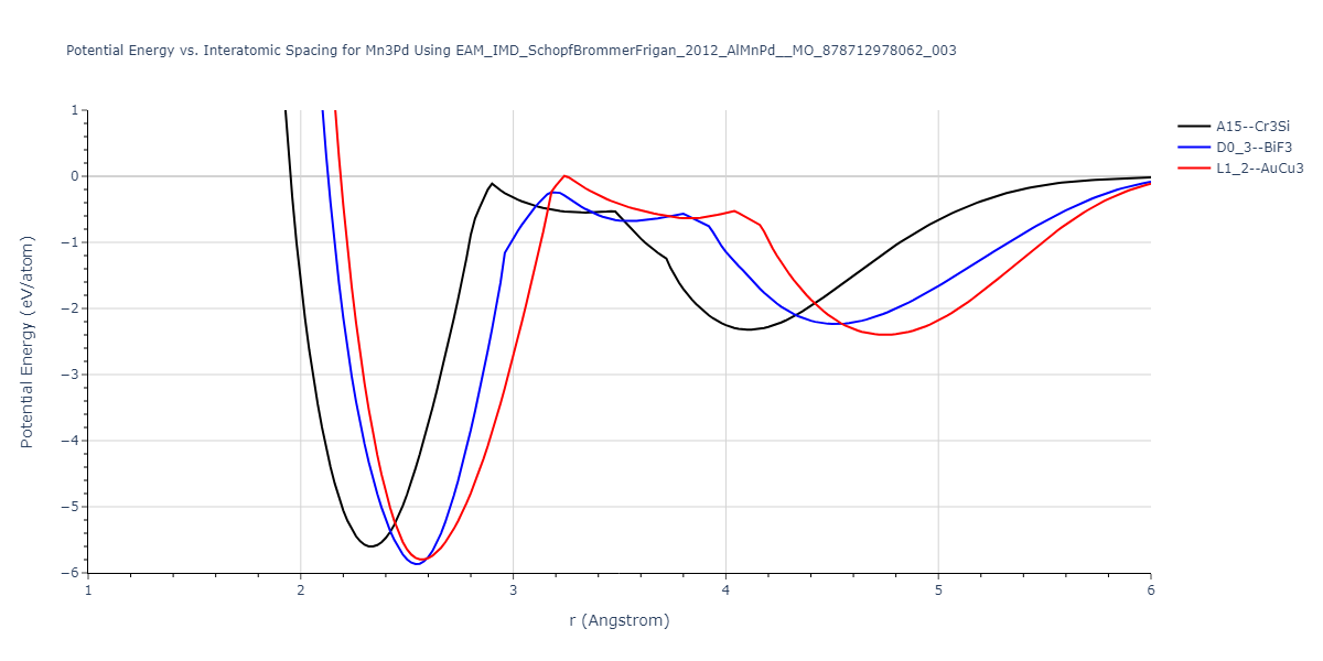 EAM_IMD_SchopfBrommerFrigan_2012_AlMnPd__MO_878712978062_003/EvsR.Mn3Pd