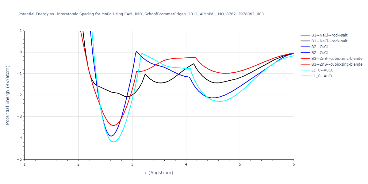 EAM_IMD_SchopfBrommerFrigan_2012_AlMnPd__MO_878712978062_003/EvsR.MnPd