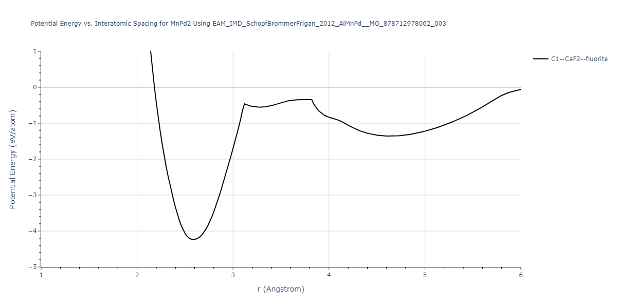 EAM_IMD_SchopfBrommerFrigan_2012_AlMnPd__MO_878712978062_003/EvsR.MnPd2