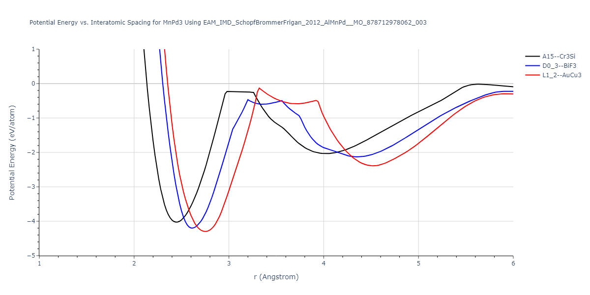 EAM_IMD_SchopfBrommerFrigan_2012_AlMnPd__MO_878712978062_003/EvsR.MnPd3