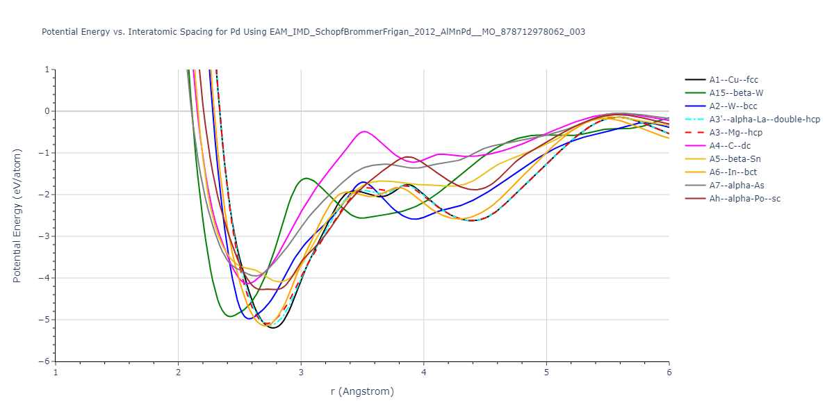 EAM_IMD_SchopfBrommerFrigan_2012_AlMnPd__MO_878712978062_003/EvsR.Pd