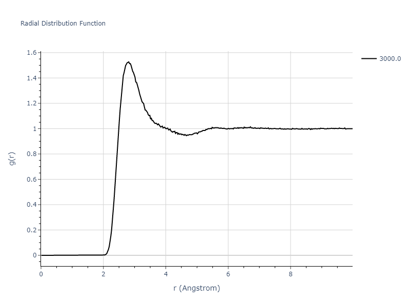 EAM_IMD_SchopfBrommerFrigan_2012_AlMnPd__MO_878712978062_003/mdliquid.Al.rdf
