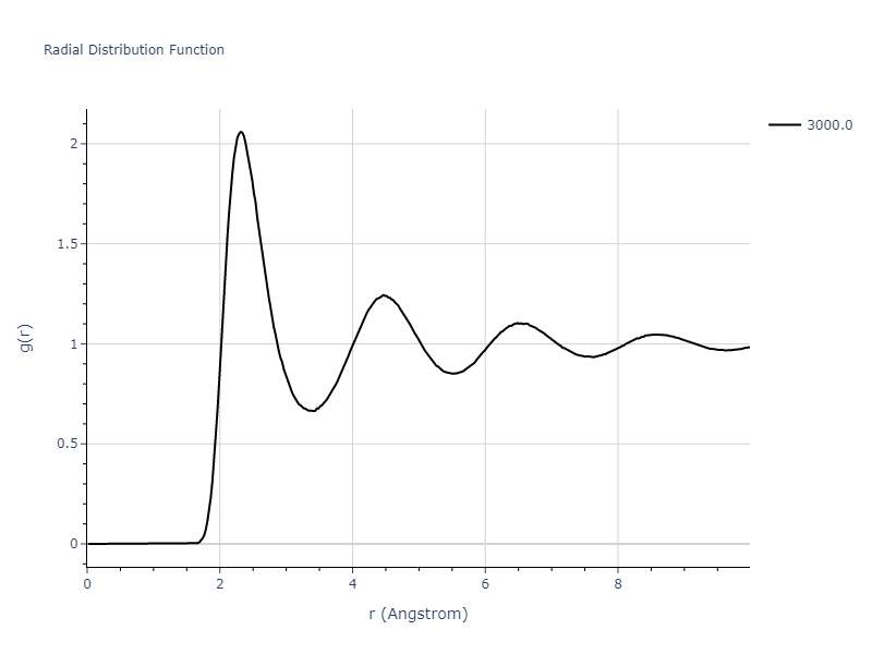 EAM_IMD_SchopfBrommerFrigan_2012_AlMnPd__MO_878712978062_003/mdliquid.Mn.rdf