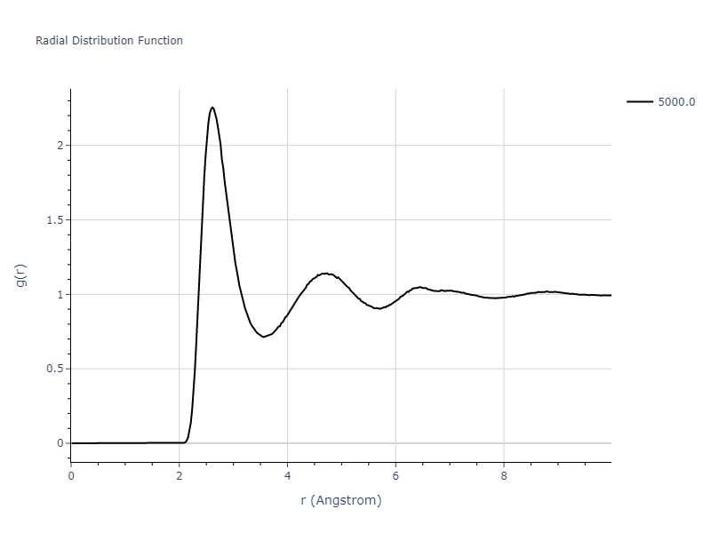 EAM_IMD_SchopfBrommerFrigan_2012_AlMnPd__MO_878712978062_003/mdliquid.Pd.rdf