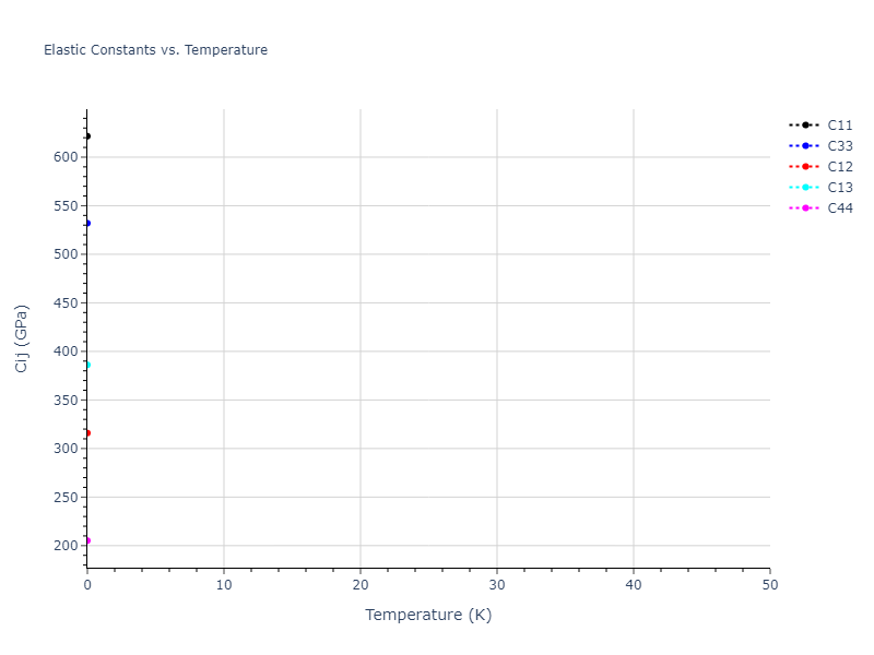 EAM_IMD_SchopfBrommerFrigan_2012_AlMnPd__MO_878712978062_003//mdsolid.Pd.A3'--alpha-La--double-hcp.b78acdc0.Cij