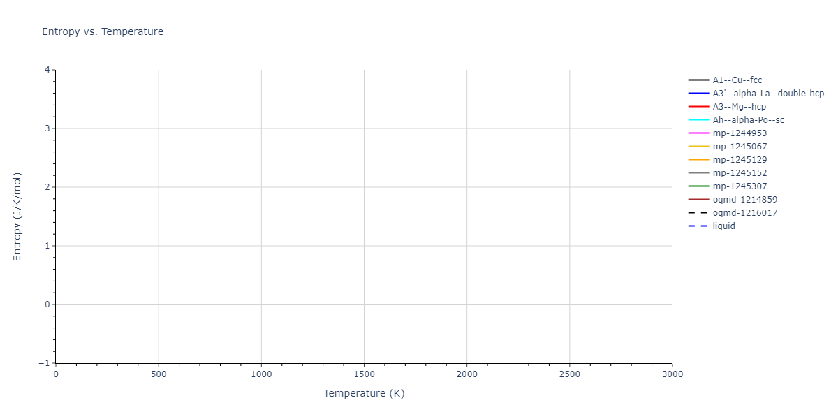 EAM_IMD_SchopfBrommerFrigan_2012_AlMnPd__MO_878712978062_003/mdthermo.Al.S