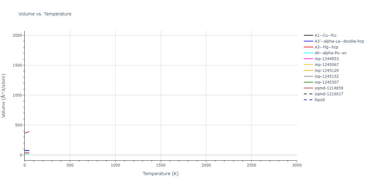 EAM_IMD_SchopfBrommerFrigan_2012_AlMnPd__MO_878712978062_003/mdthermo.Al.V