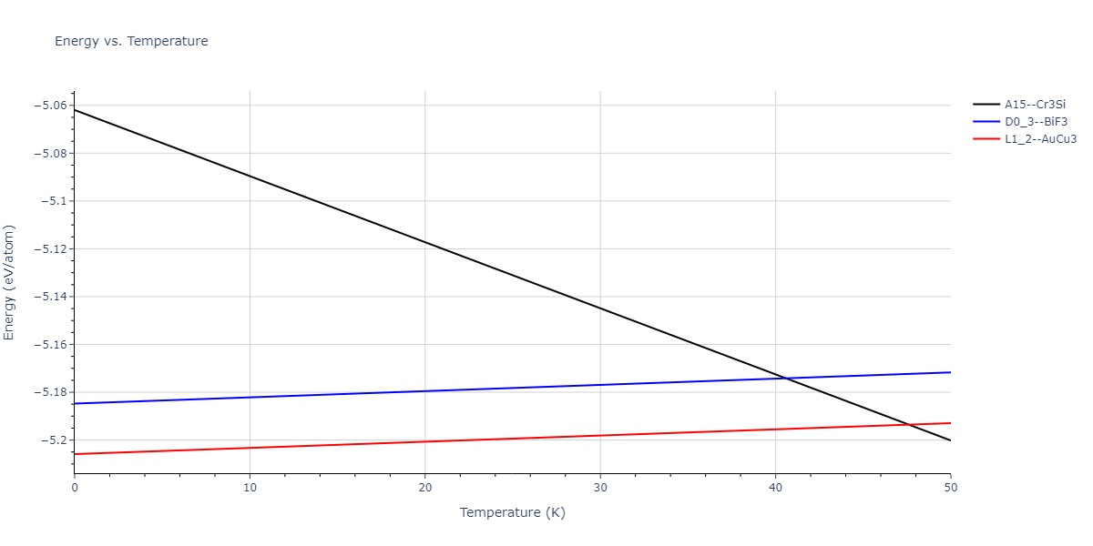 EAM_IMD_SchopfBrommerFrigan_2012_AlMnPd__MO_878712978062_003/mdthermo.Al3Mn.U