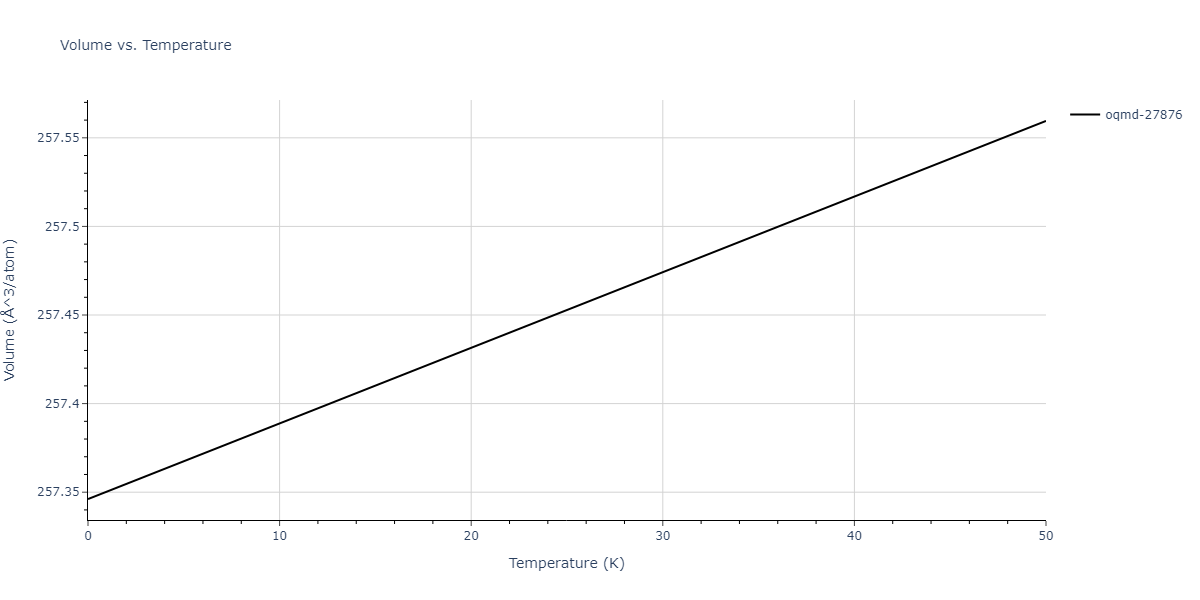 EAM_IMD_SchopfBrommerFrigan_2012_AlMnPd__MO_878712978062_003/mdthermo.Al3Mn2.V