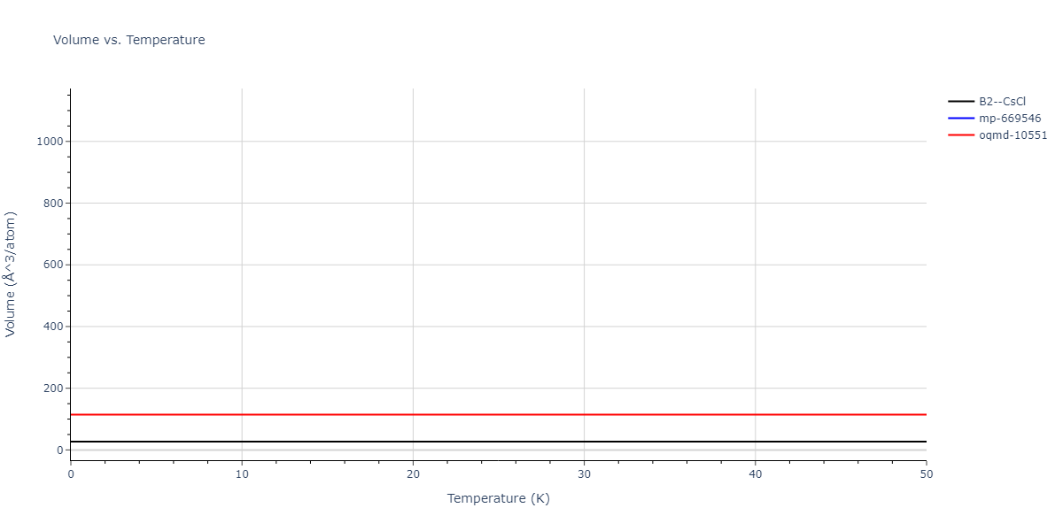 EAM_IMD_SchopfBrommerFrigan_2012_AlMnPd__MO_878712978062_003/mdthermo.AlPd.V