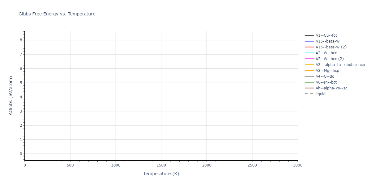 EAM_IMD_SchopfBrommerFrigan_2012_AlMnPd__MO_878712978062_003/mdthermo.Mn.G