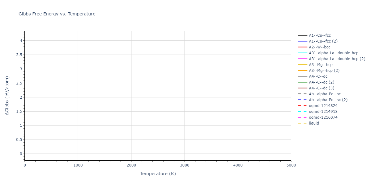 EAM_IMD_SchopfBrommerFrigan_2012_AlMnPd__MO_878712978062_003/mdthermo.Pd.G