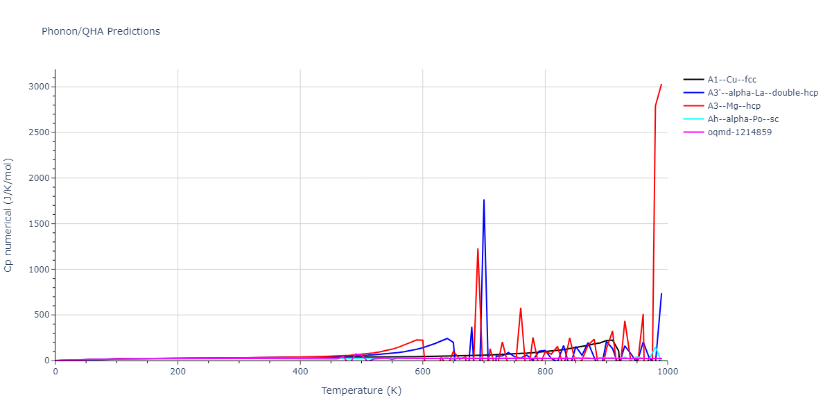 EAM_IMD_SchopfBrommerFrigan_2012_AlMnPd__MO_878712978062_003/phonon.Al.Cp-num.png