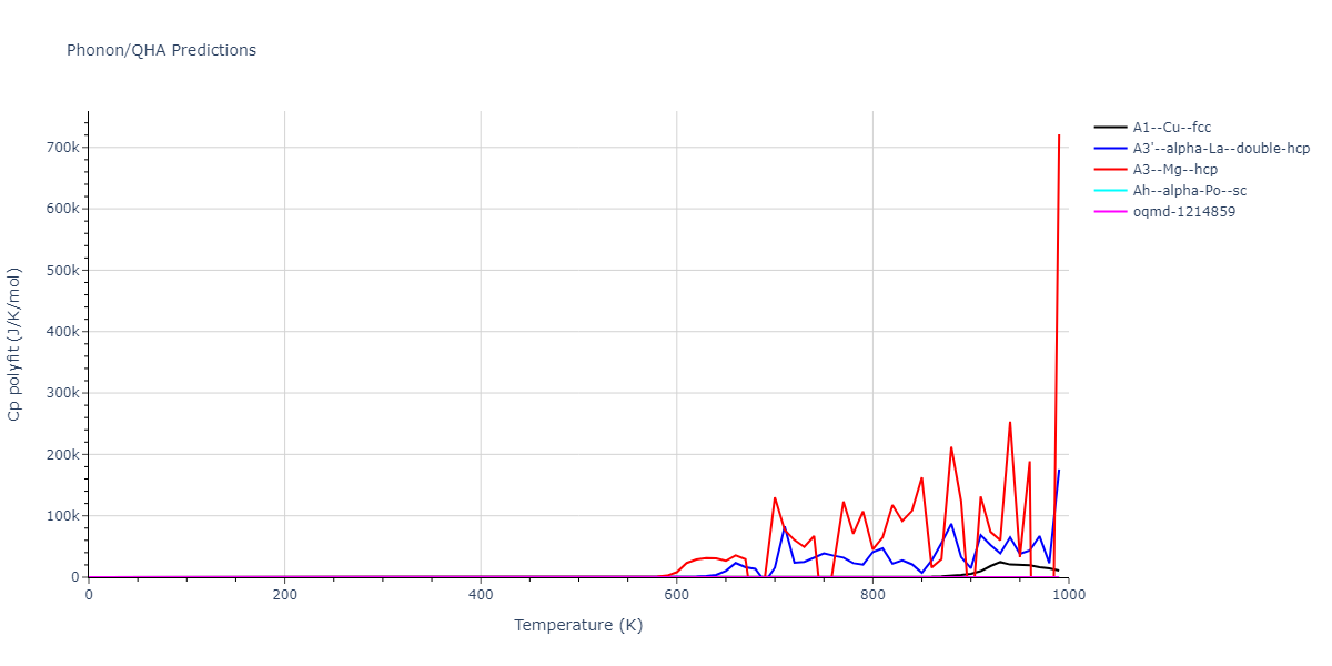 EAM_IMD_SchopfBrommerFrigan_2012_AlMnPd__MO_878712978062_003/phonon.Al.Cp-poly.png