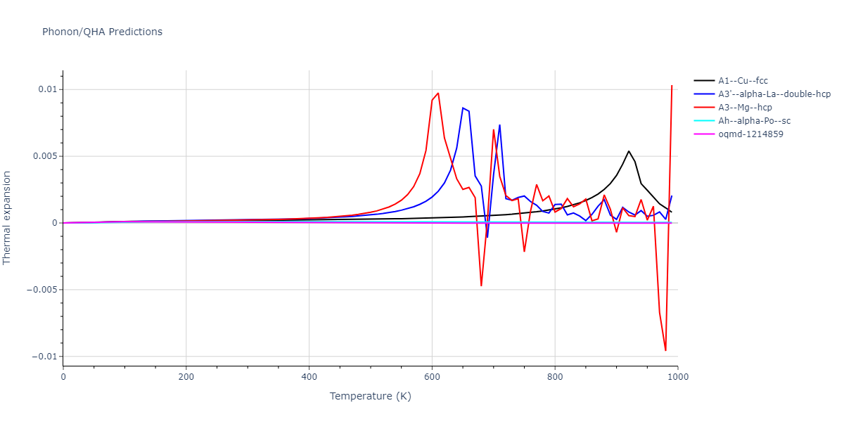 EAM_IMD_SchopfBrommerFrigan_2012_AlMnPd__MO_878712978062_003/phonon.Al.alpha.png