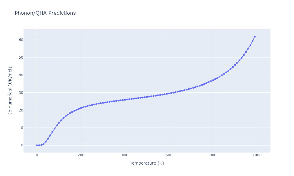 EAM_IMD_SchopfBrommerFrigan_2012_AlMnPd__MO_878712978062_003/phonon.Al12Mn.Cp-num.png