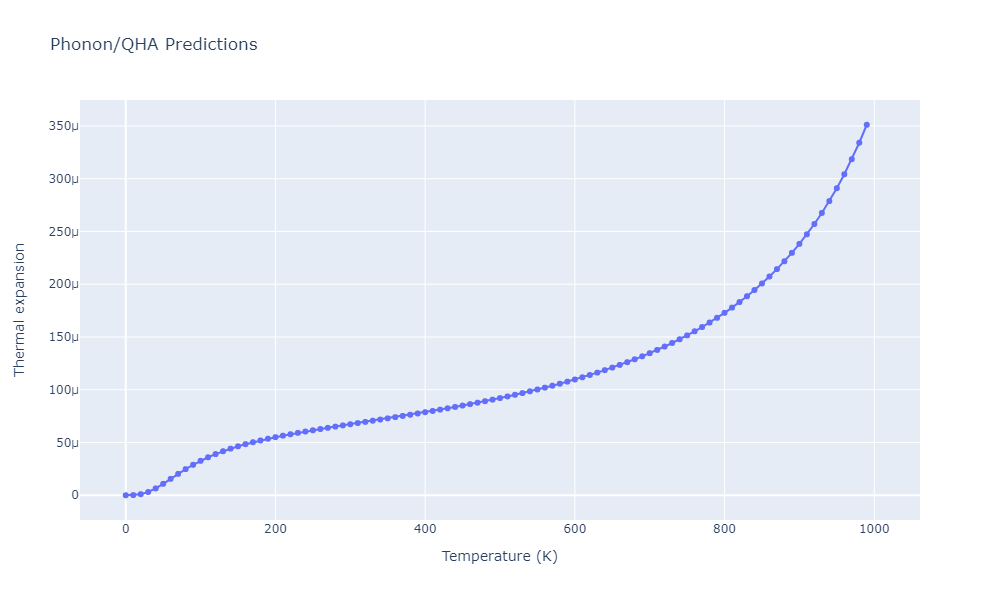 EAM_IMD_SchopfBrommerFrigan_2012_AlMnPd__MO_878712978062_003/phonon.Al12Mn.alpha.png