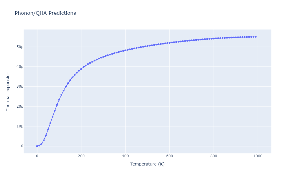 EAM_IMD_SchopfBrommerFrigan_2012_AlMnPd__MO_878712978062_003/phonon.Al19Mn4.alpha.png