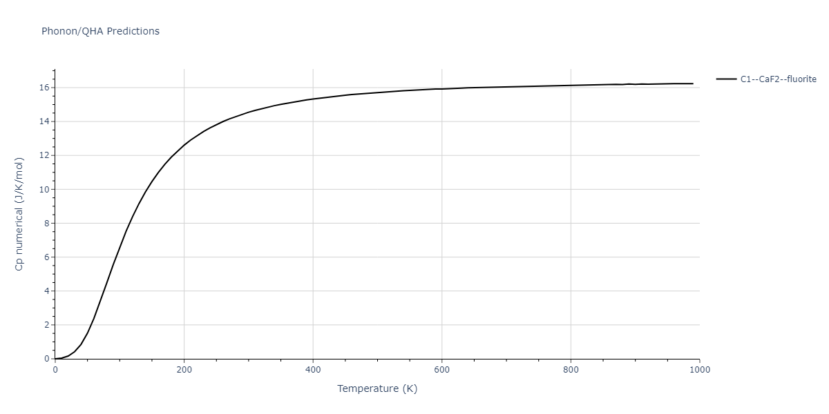 EAM_IMD_SchopfBrommerFrigan_2012_AlMnPd__MO_878712978062_003/phonon.Al2Mn.Cp-num.png