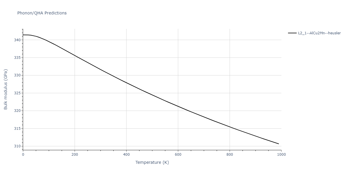 EAM_IMD_SchopfBrommerFrigan_2012_AlMnPd__MO_878712978062_003/phonon.Al2MnPd.B.png