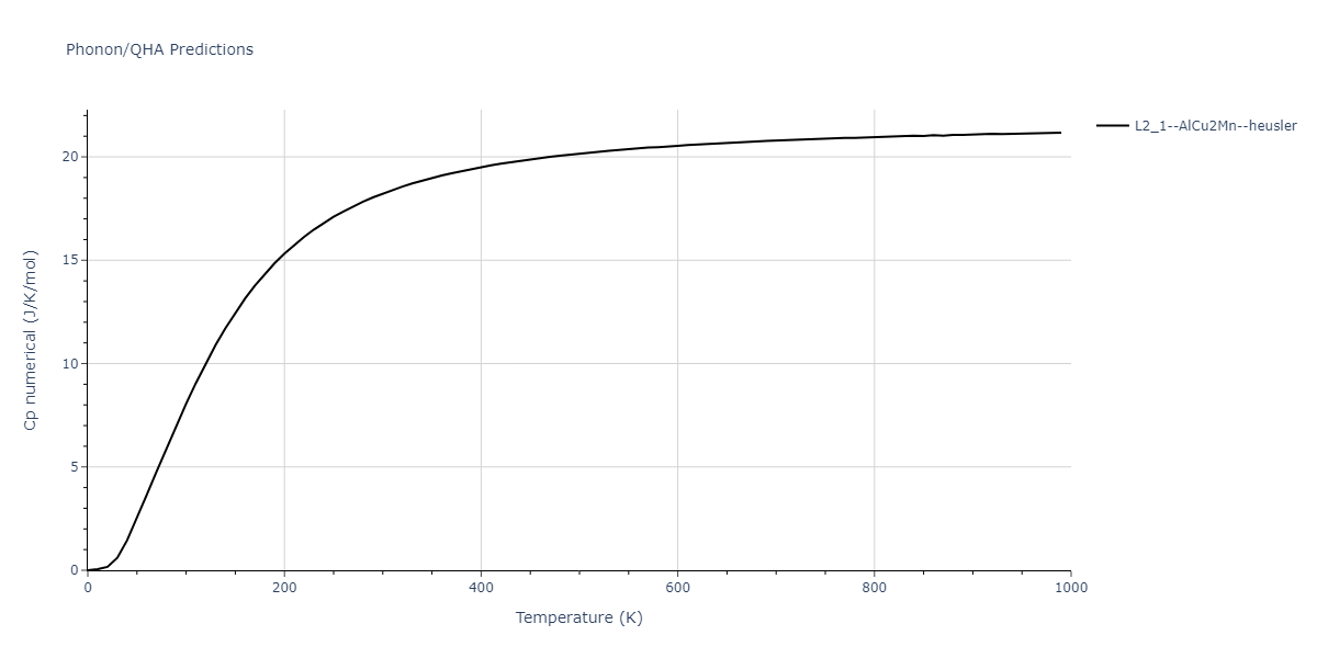 EAM_IMD_SchopfBrommerFrigan_2012_AlMnPd__MO_878712978062_003/phonon.Al2MnPd.Cp-num.png