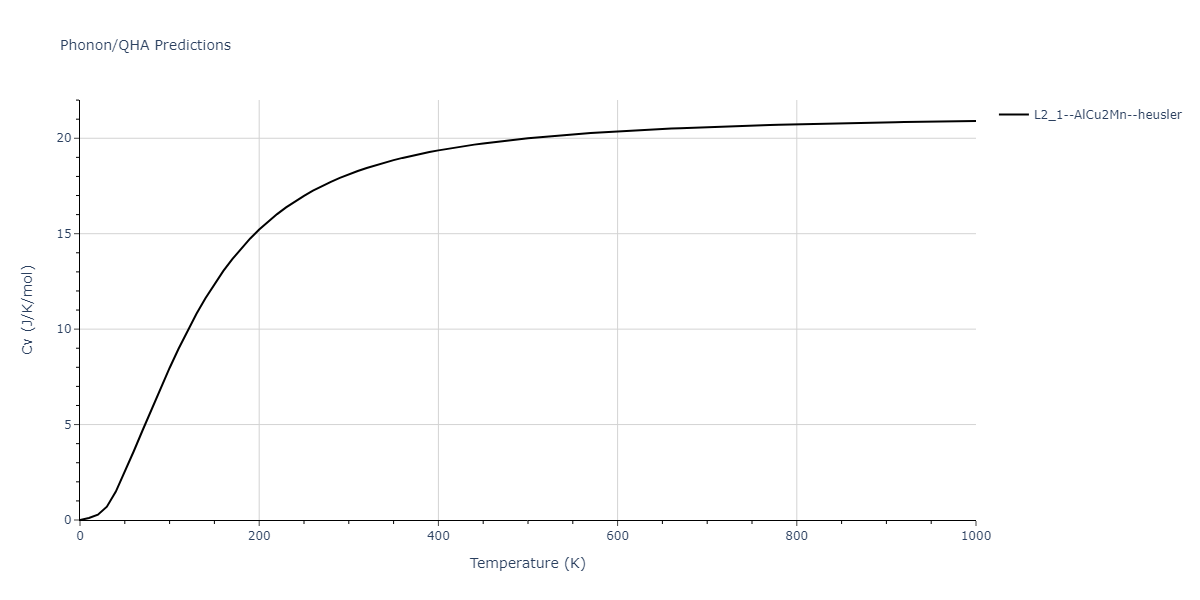 EAM_IMD_SchopfBrommerFrigan_2012_AlMnPd__MO_878712978062_003/phonon.Al2MnPd.Cv.png