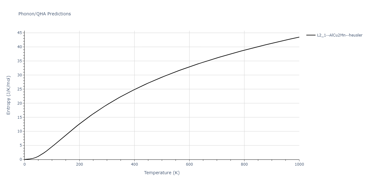 EAM_IMD_SchopfBrommerFrigan_2012_AlMnPd__MO_878712978062_003/phonon.Al2MnPd.S.png