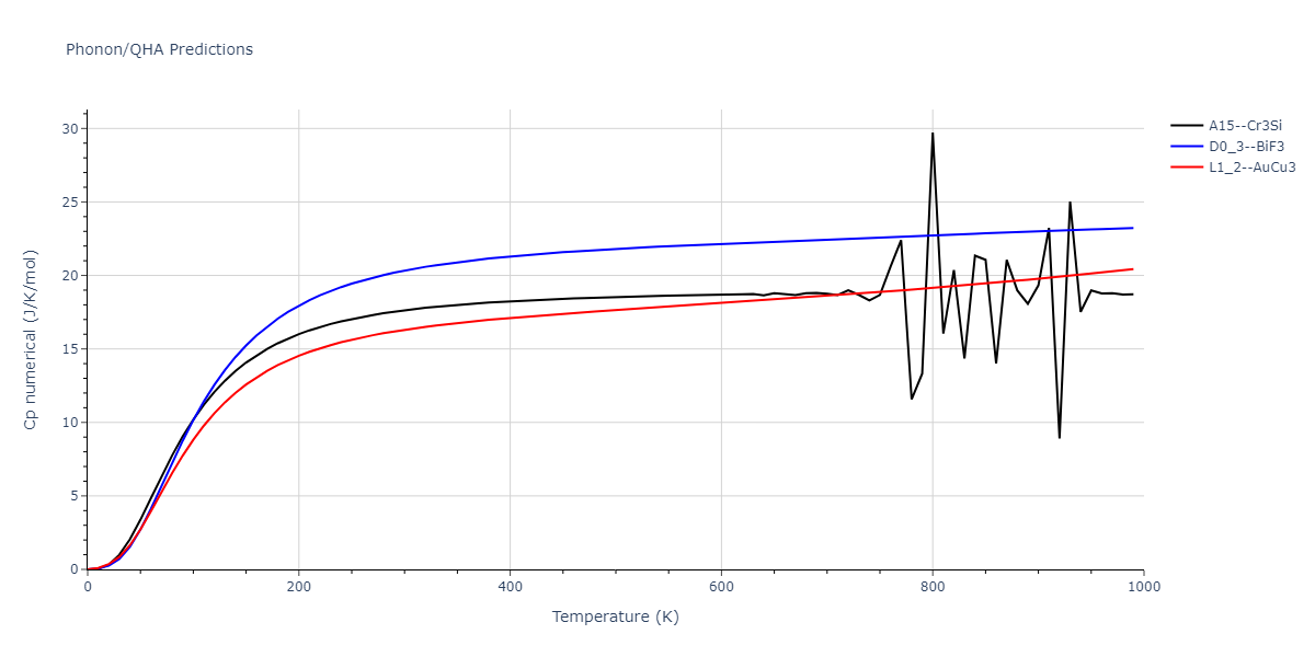 EAM_IMD_SchopfBrommerFrigan_2012_AlMnPd__MO_878712978062_003/phonon.Al3Mn.Cp-num.png