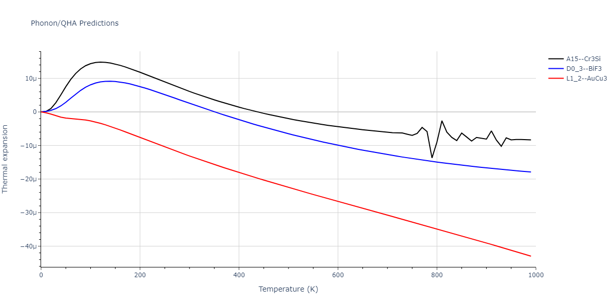 EAM_IMD_SchopfBrommerFrigan_2012_AlMnPd__MO_878712978062_003/phonon.Al3Mn.alpha.png