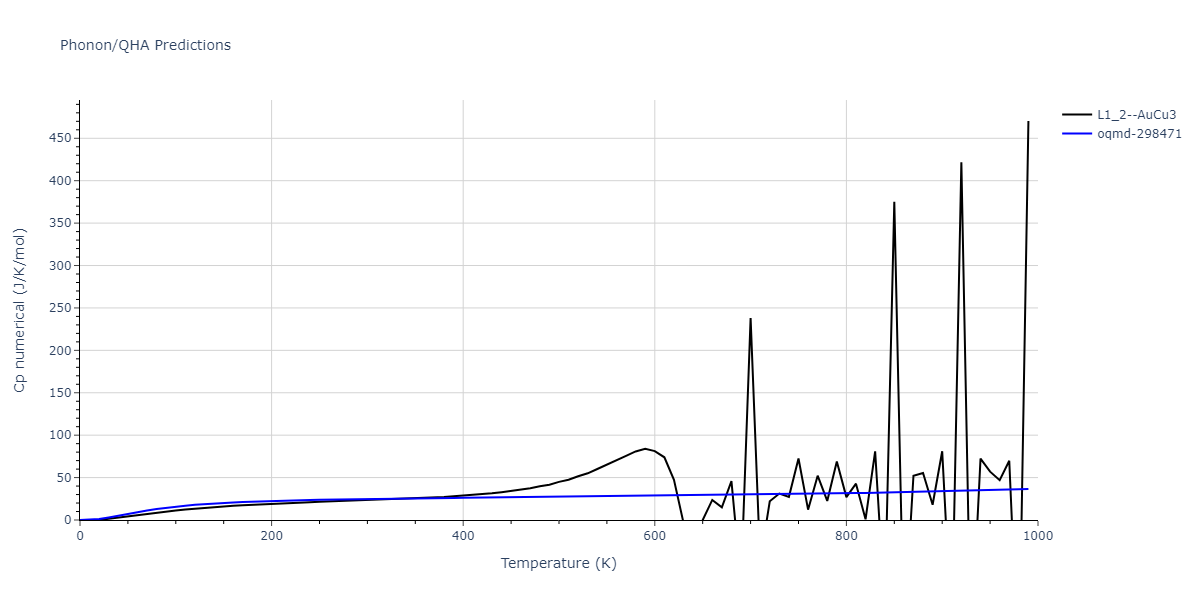 EAM_IMD_SchopfBrommerFrigan_2012_AlMnPd__MO_878712978062_003/phonon.Al3Pd.Cp-num.png