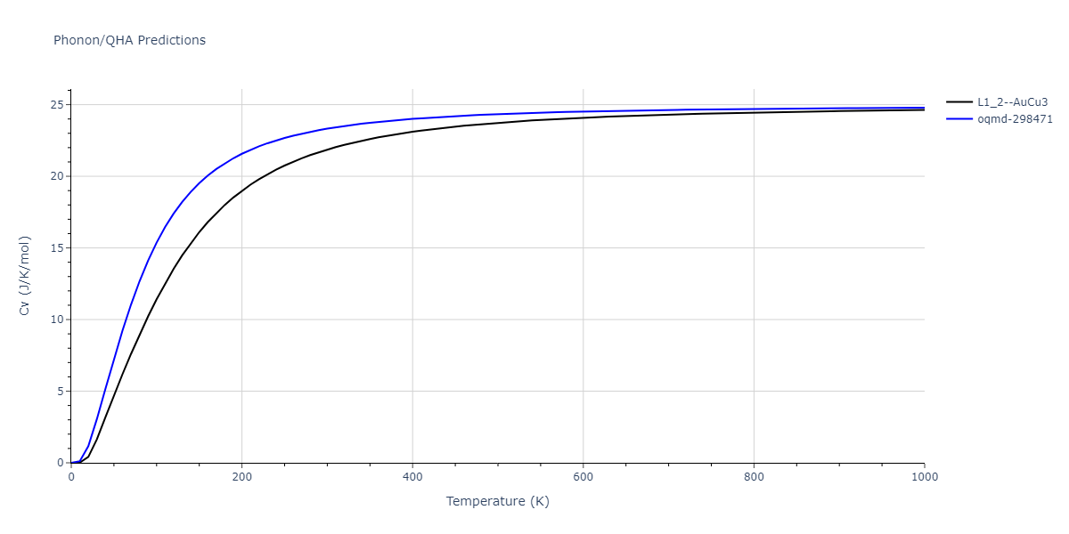 EAM_IMD_SchopfBrommerFrigan_2012_AlMnPd__MO_878712978062_003/phonon.Al3Pd.Cv.png