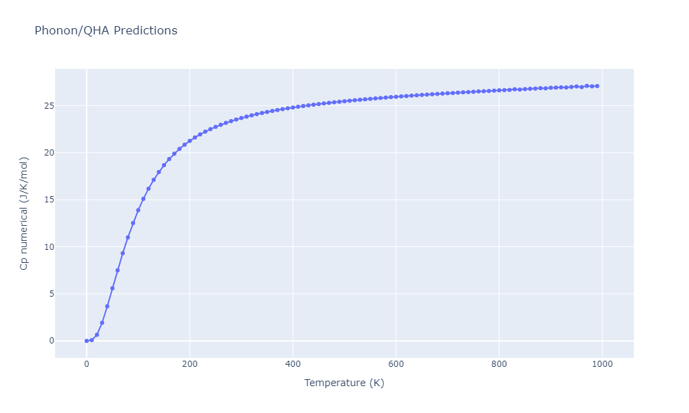 EAM_IMD_SchopfBrommerFrigan_2012_AlMnPd__MO_878712978062_003/phonon.Al3Pd5.Cp-num.png