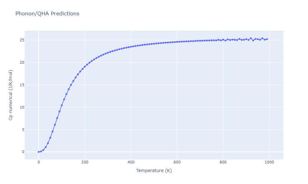 EAM_IMD_SchopfBrommerFrigan_2012_AlMnPd__MO_878712978062_003/phonon.Al8Mn5.Cp-num.png