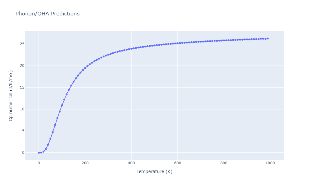 EAM_IMD_SchopfBrommerFrigan_2012_AlMnPd__MO_878712978062_003/phonon.Al9Mn4.Cp-num.png