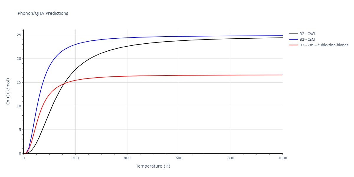 EAM_IMD_SchopfBrommerFrigan_2012_AlMnPd__MO_878712978062_003/phonon.AlMn.Cv.png