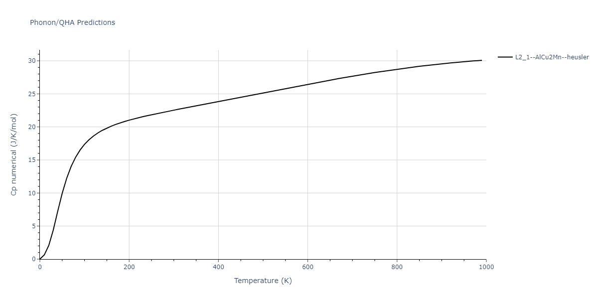 EAM_IMD_SchopfBrommerFrigan_2012_AlMnPd__MO_878712978062_003/phonon.AlMn2Pd.Cp-num.png