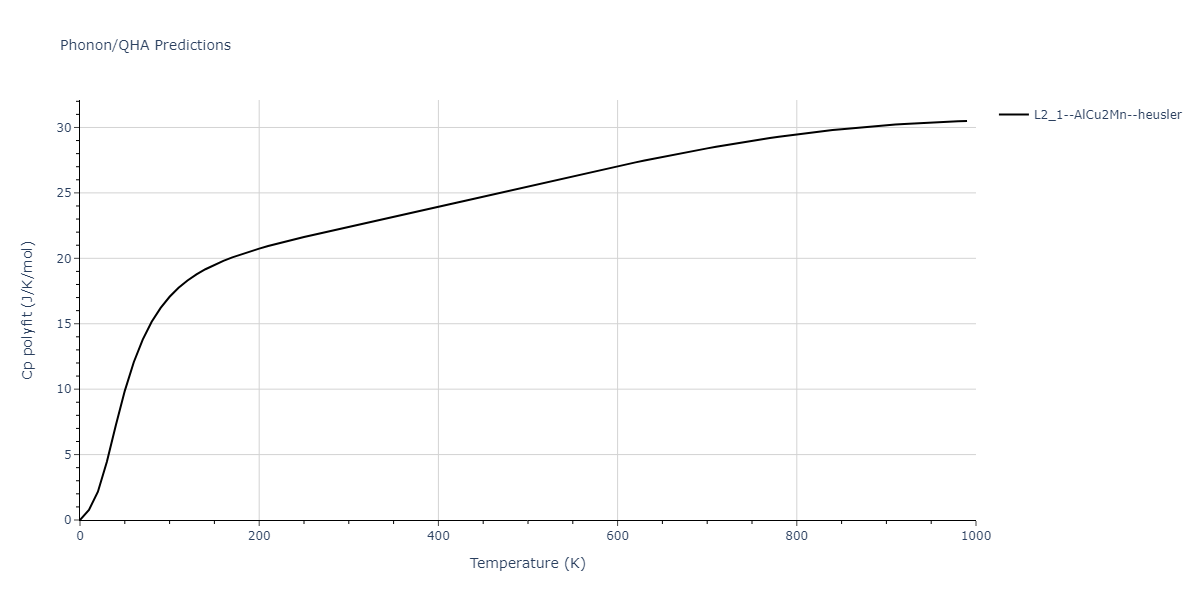 EAM_IMD_SchopfBrommerFrigan_2012_AlMnPd__MO_878712978062_003/phonon.AlMn2Pd.Cp-poly.png