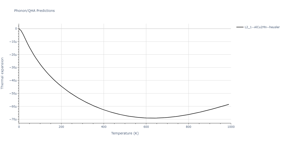 EAM_IMD_SchopfBrommerFrigan_2012_AlMnPd__MO_878712978062_003/phonon.AlMn2Pd.alpha.png