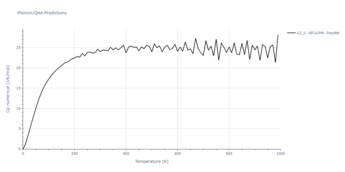 EAM_IMD_SchopfBrommerFrigan_2012_AlMnPd__MO_878712978062_003/phonon.AlMnPd2.Cp-num.png