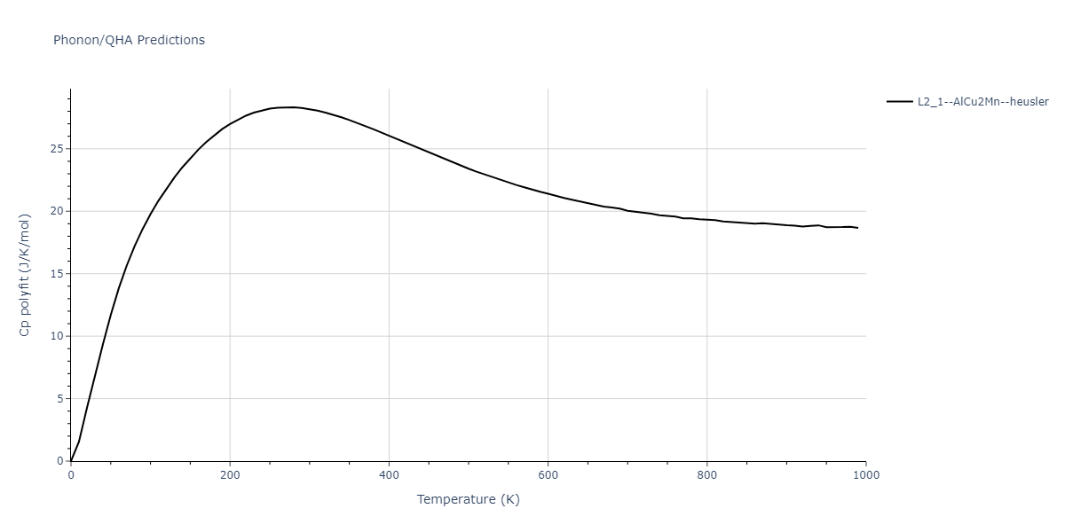 EAM_IMD_SchopfBrommerFrigan_2012_AlMnPd__MO_878712978062_003/phonon.AlMnPd2.Cp-poly.png