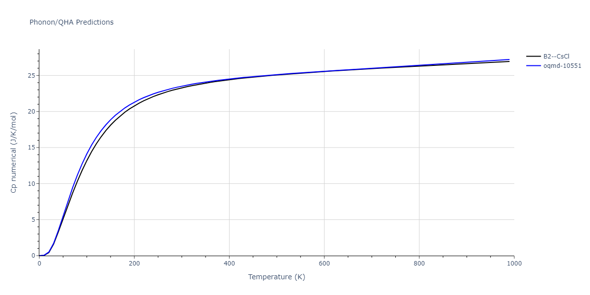 EAM_IMD_SchopfBrommerFrigan_2012_AlMnPd__MO_878712978062_003/phonon.AlPd.Cp-num.png