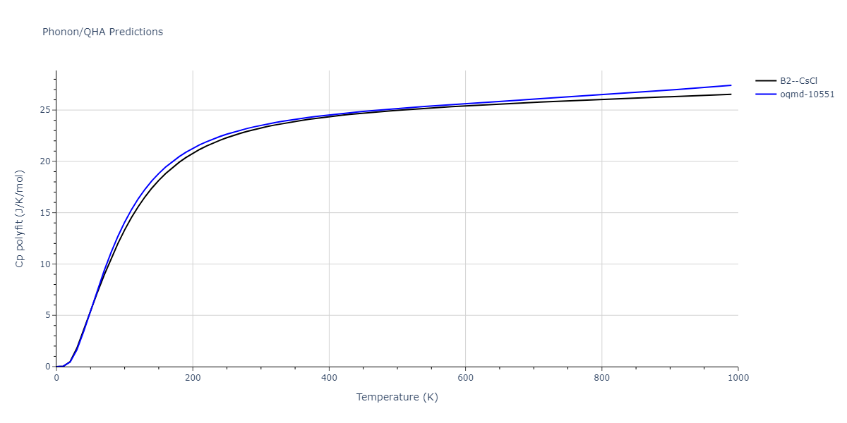 EAM_IMD_SchopfBrommerFrigan_2012_AlMnPd__MO_878712978062_003/phonon.AlPd.Cp-poly.png