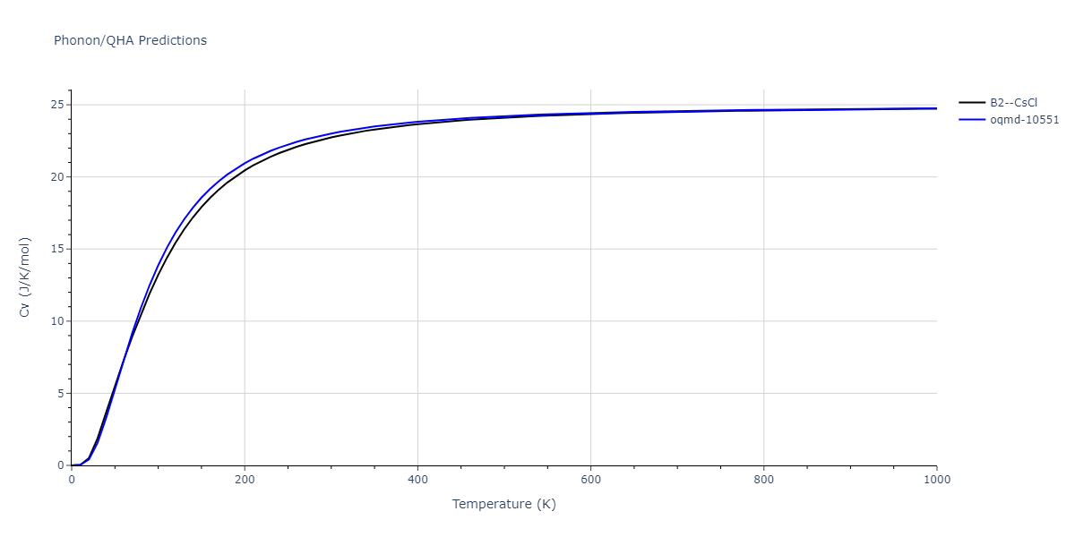 EAM_IMD_SchopfBrommerFrigan_2012_AlMnPd__MO_878712978062_003/phonon.AlPd.Cv.png