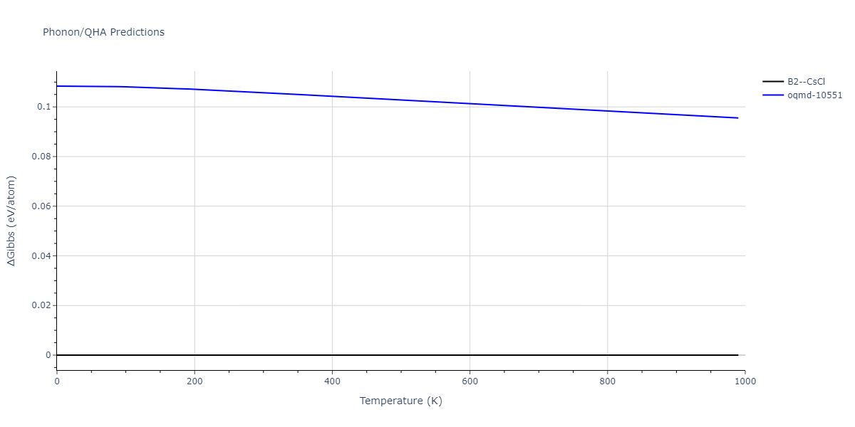 EAM_IMD_SchopfBrommerFrigan_2012_AlMnPd__MO_878712978062_003/phonon.AlPd.G.png