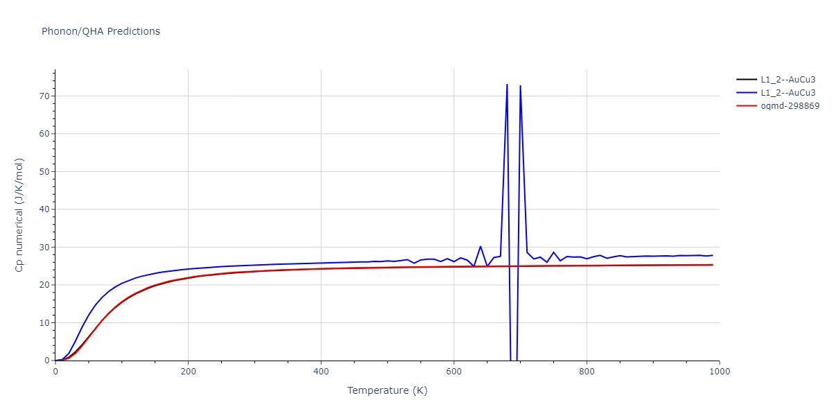 EAM_IMD_SchopfBrommerFrigan_2012_AlMnPd__MO_878712978062_003/phonon.AlPd3.Cp-num.png