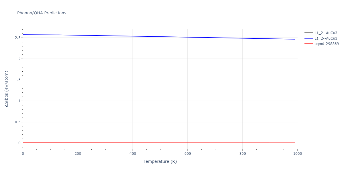 EAM_IMD_SchopfBrommerFrigan_2012_AlMnPd__MO_878712978062_003/phonon.AlPd3.G.png